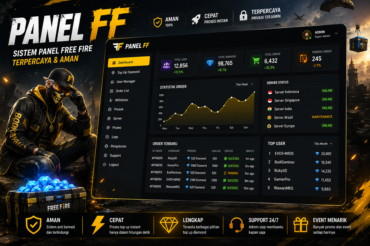 Panel FF APK: My Experience & Everything You Should Know in 2026