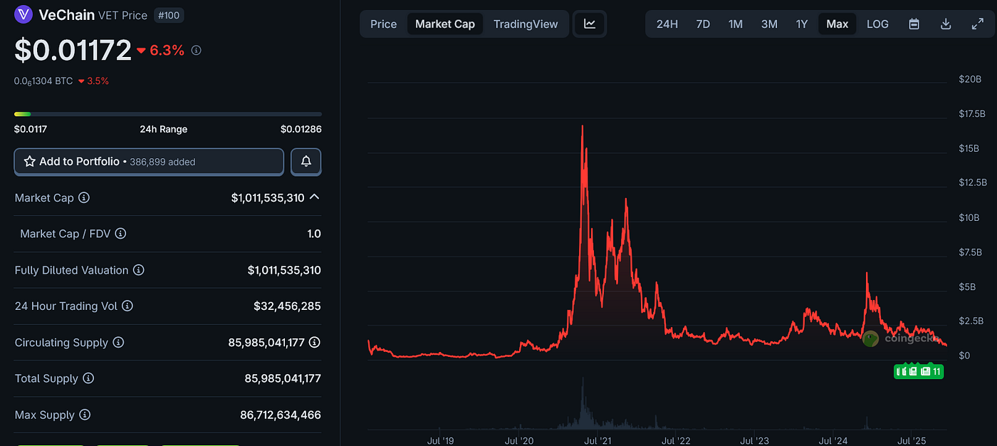 The Most Boring Chain Just Became Interesting Again | by A.Z. | Freedom  Finance | Dec, 2025 | Medium