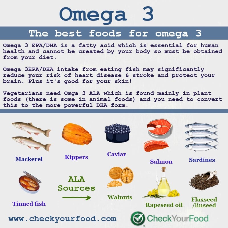 How Much Omega 3 per Day?. Omega 3 EPA/DHA is a fatty acid which… | by  checkyourfood.com | Medium