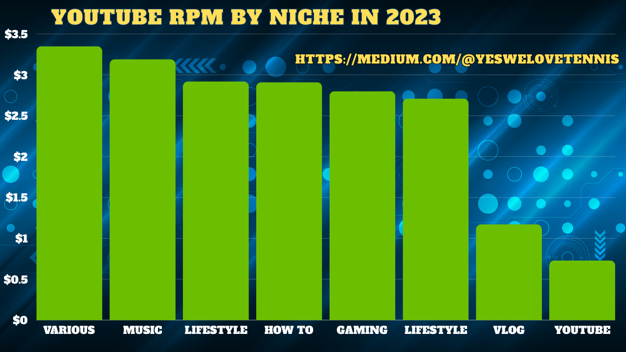 How much can you earn from AdSense on ?, by We Love Stats, Dec,  2023