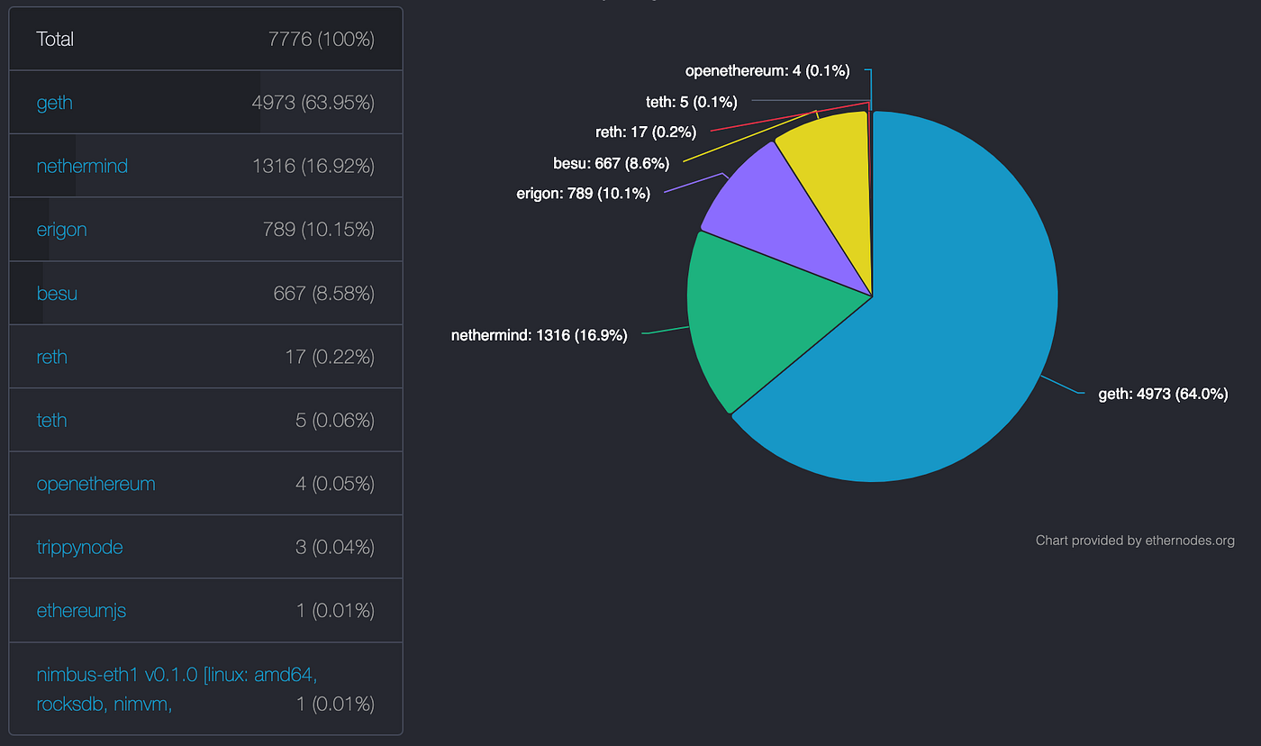 How I spend my days Mempool watching (Part 1): Transaction Prediction  through EVM Tracing | by Solid Quant | Medium