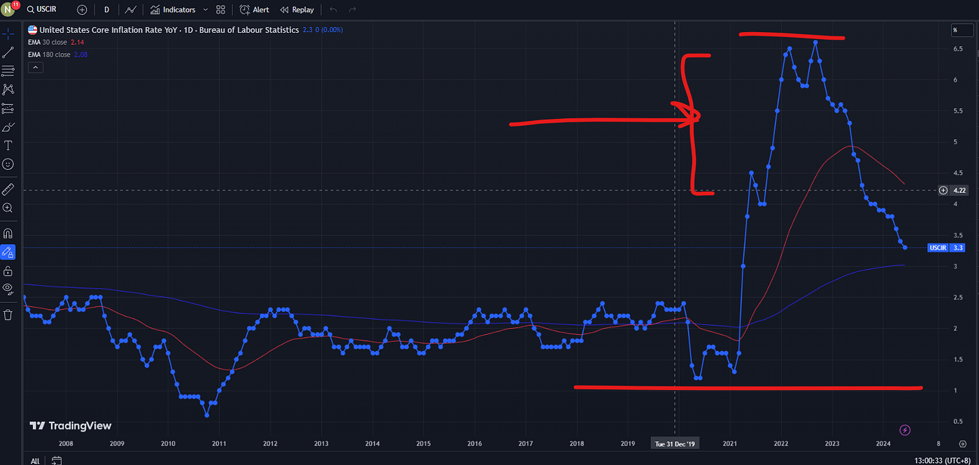 How much can BTC move per Hour? per Day? Weekends? And on Economic events?  How about assassination attempt on Trump? | by Norman Fung | Medium