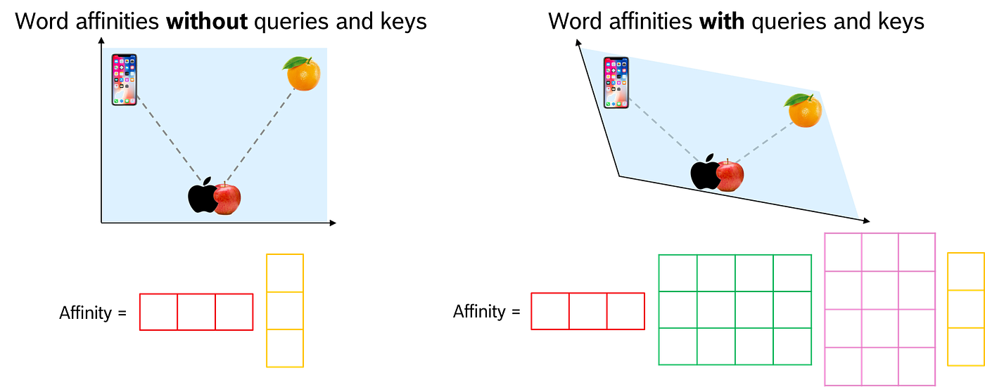 From Concept to Code: Unveiling the ChatGPT Algorithm | by Ingo