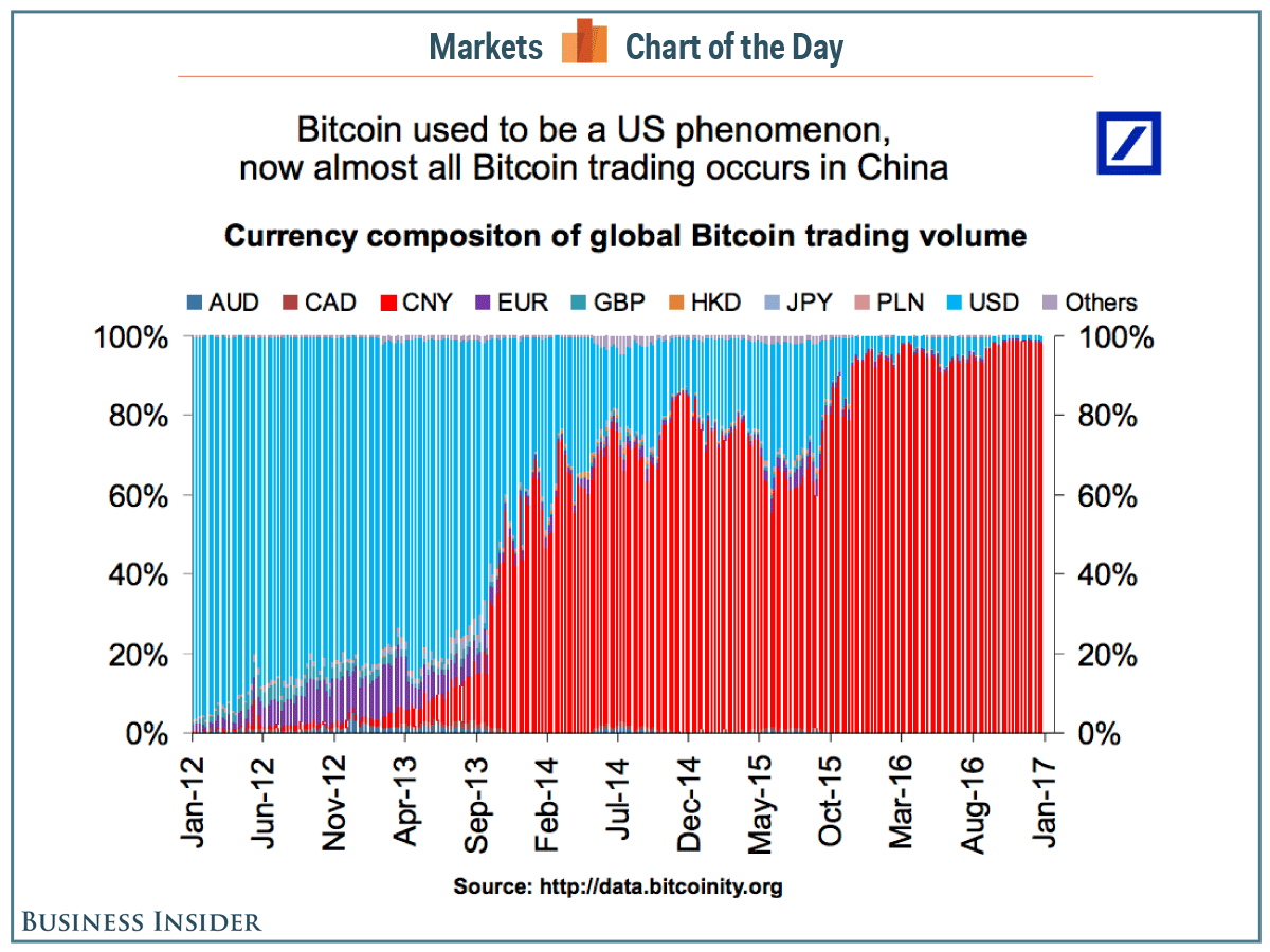 Tracing the timeline of bitcoin in China | by Xun Ding | Medium
