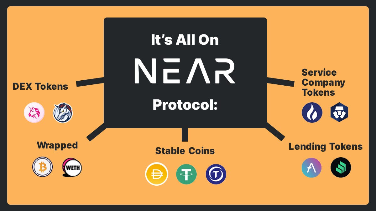 The Rainbow Bridge is Live on NEAR Protocol: Welcome To A New Era of  Interoperability | by 4NTS Guild | NEAR Protocol | Medium