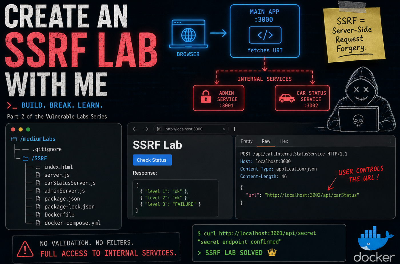 Building Another Vulnerable Lab — SSRF.
