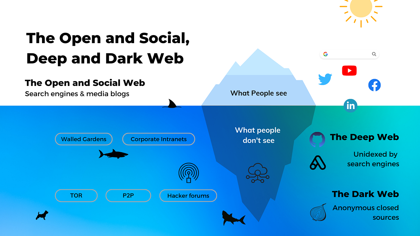 How to Uncover Hidden Insights for Strategic Advantage. The Power of Deep Research Watchdogs.