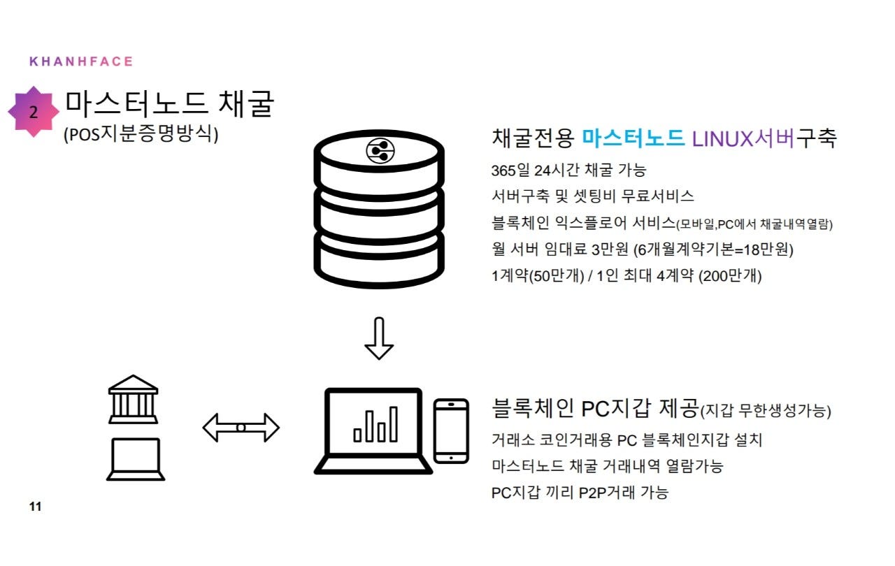 칸페이스 코인 마스터노드 서버구축. KHANHGROUP에서 발행하는 KHANHFACE COIN이 마스터노드… | by KHANH  GROUP | Medium