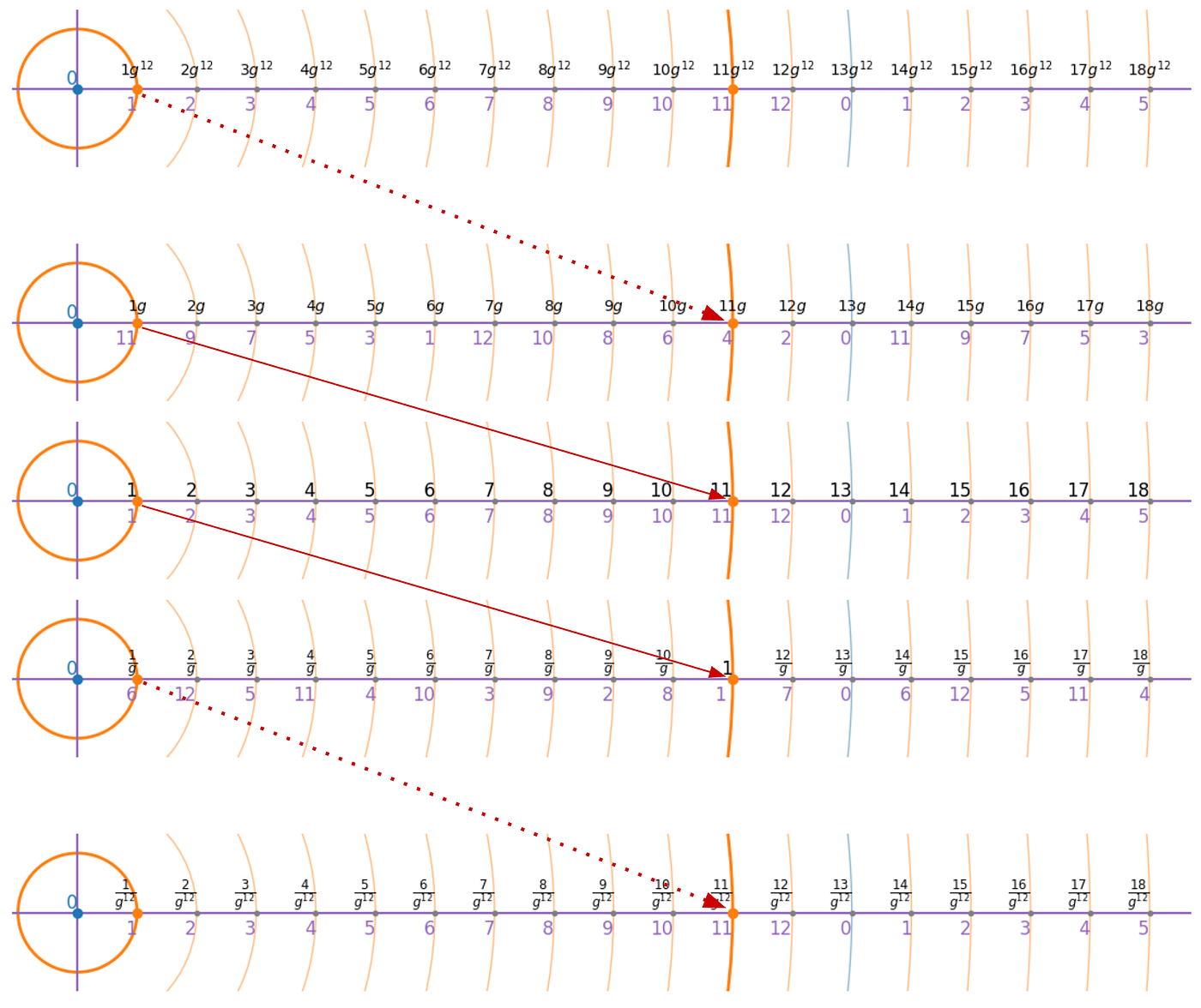 Mathematics Without Infinity. We're taught that numbers