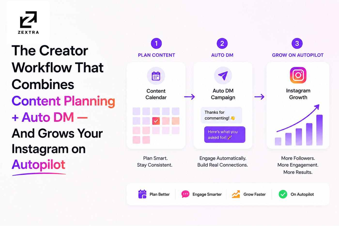 The Creator Workflow That Combines Content Planning + Auto DM — And Grows Your Instagram on…