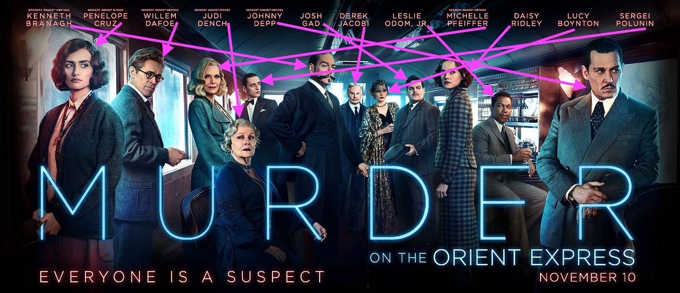Murder on the orient express full movie 2017 netflix sale