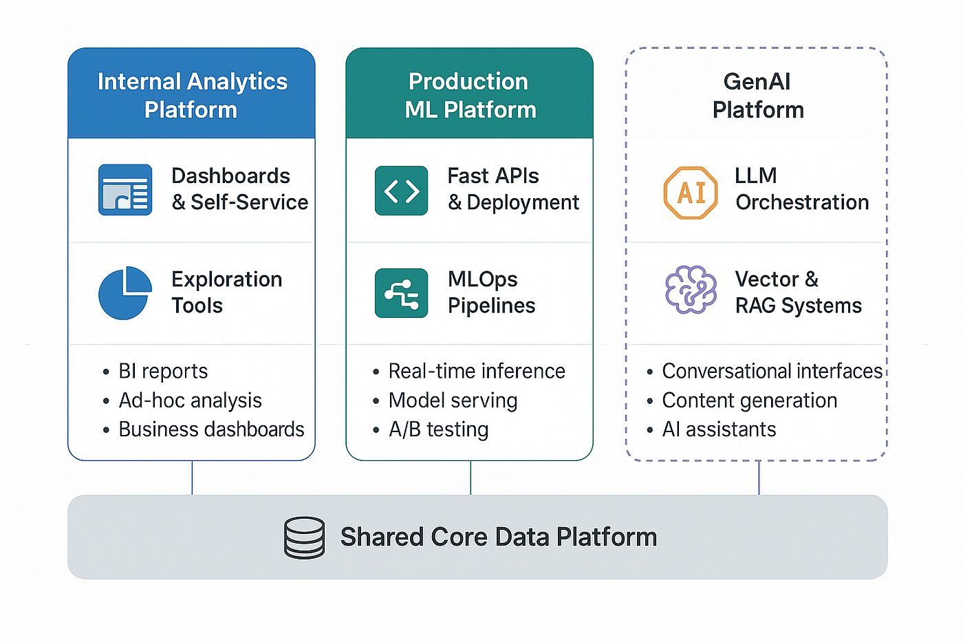 The Data Platform Balancing Act: Scale, Agility, and Real Business Impact |  by Allard de Boer | Medium