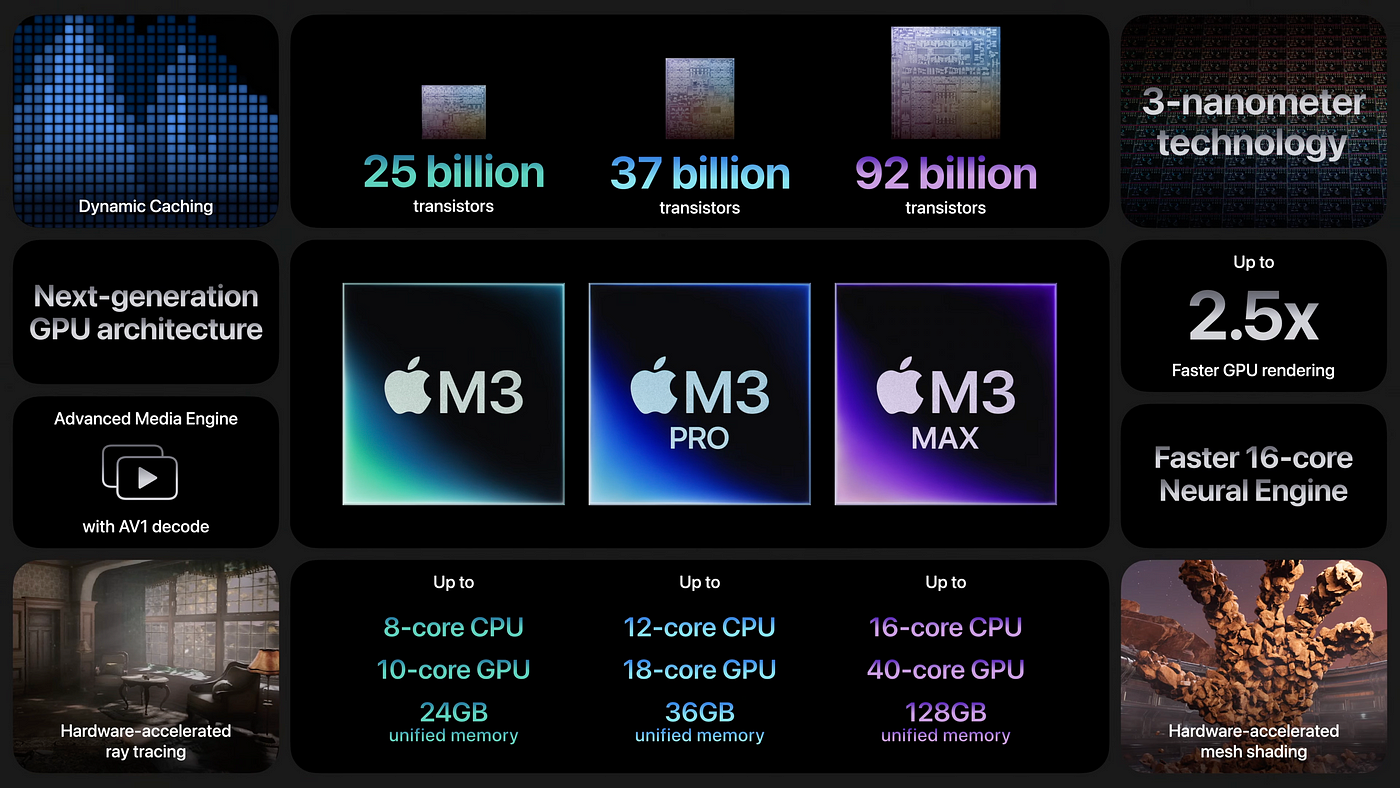 Apple's M3 CPUs, Nothing to See Here | Mac O'Clock
