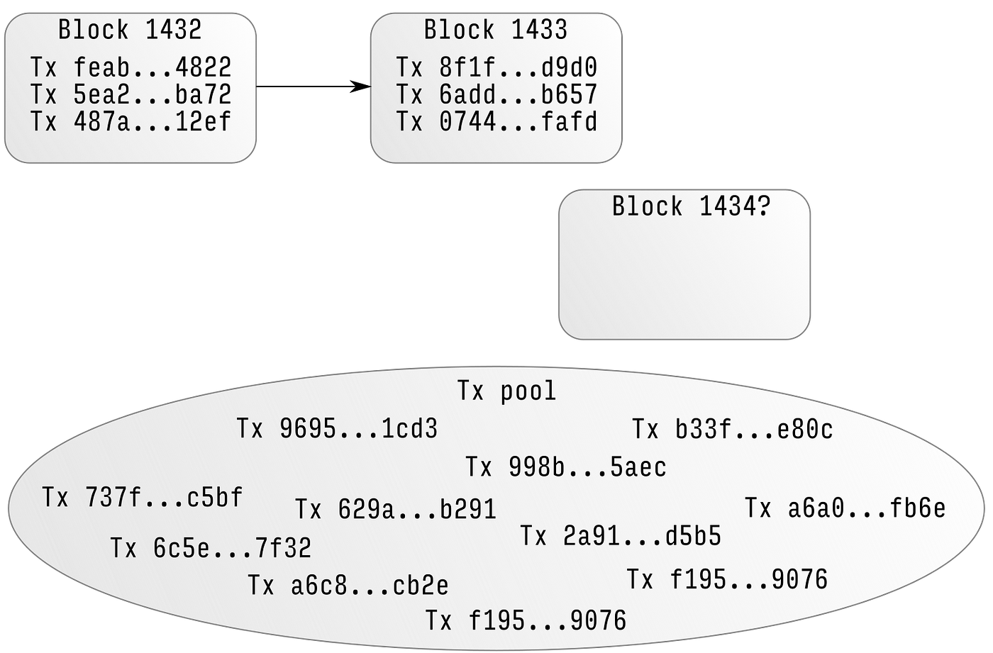 Block Miner Codes