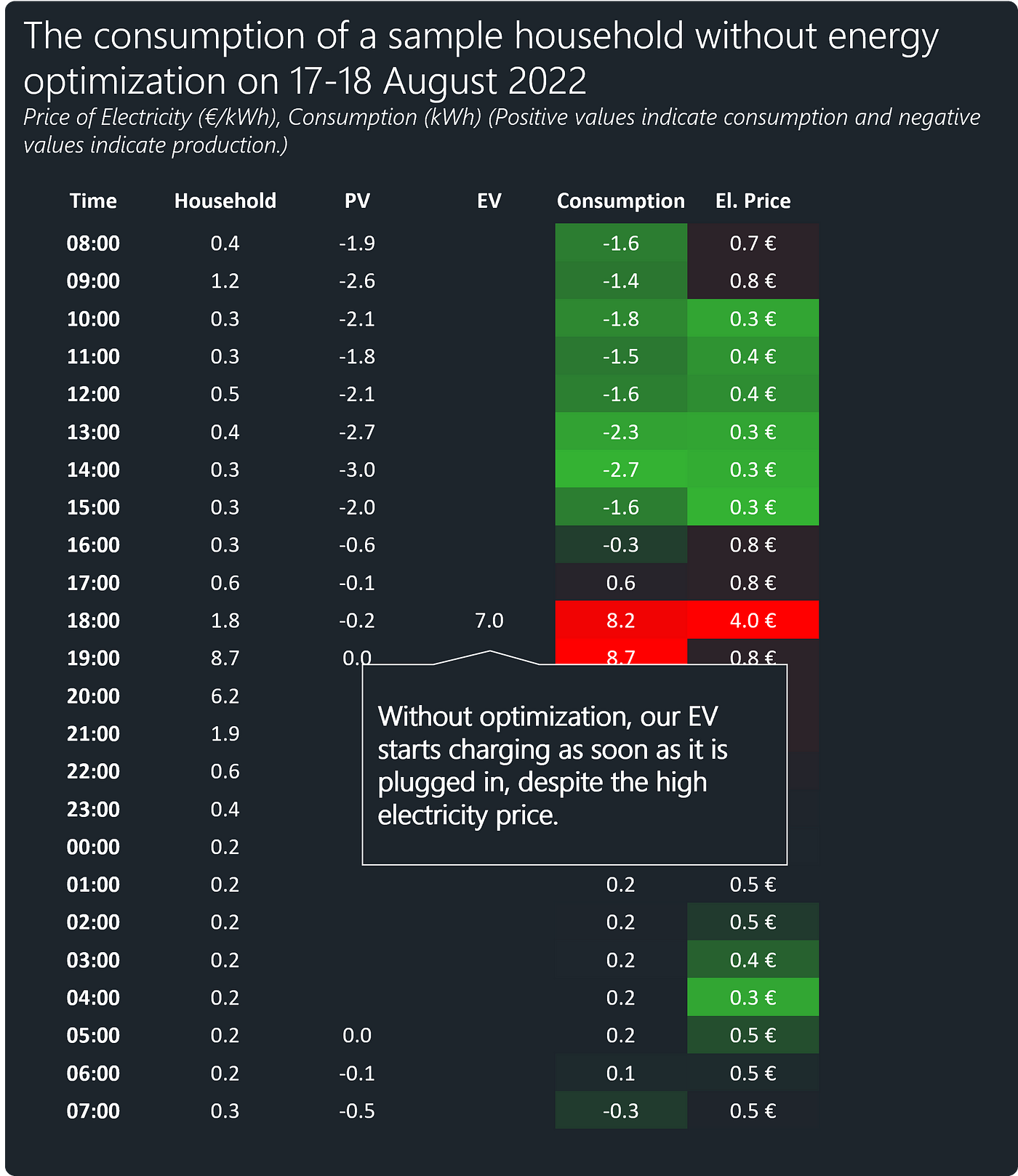 Comparative Analysis of Energy Optimization Levels | by Kristjan Eljand |  Towards Data Science