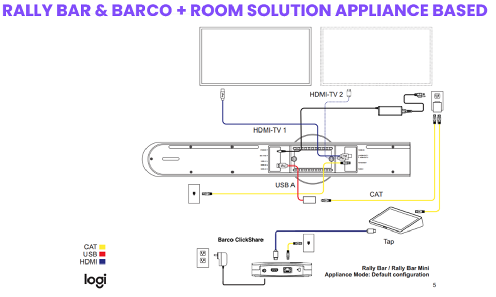 Logitech and Barco Clickshare. Basic Design Principles | by Andrew J. Mair  | Design Advice for Logi VC | Medium