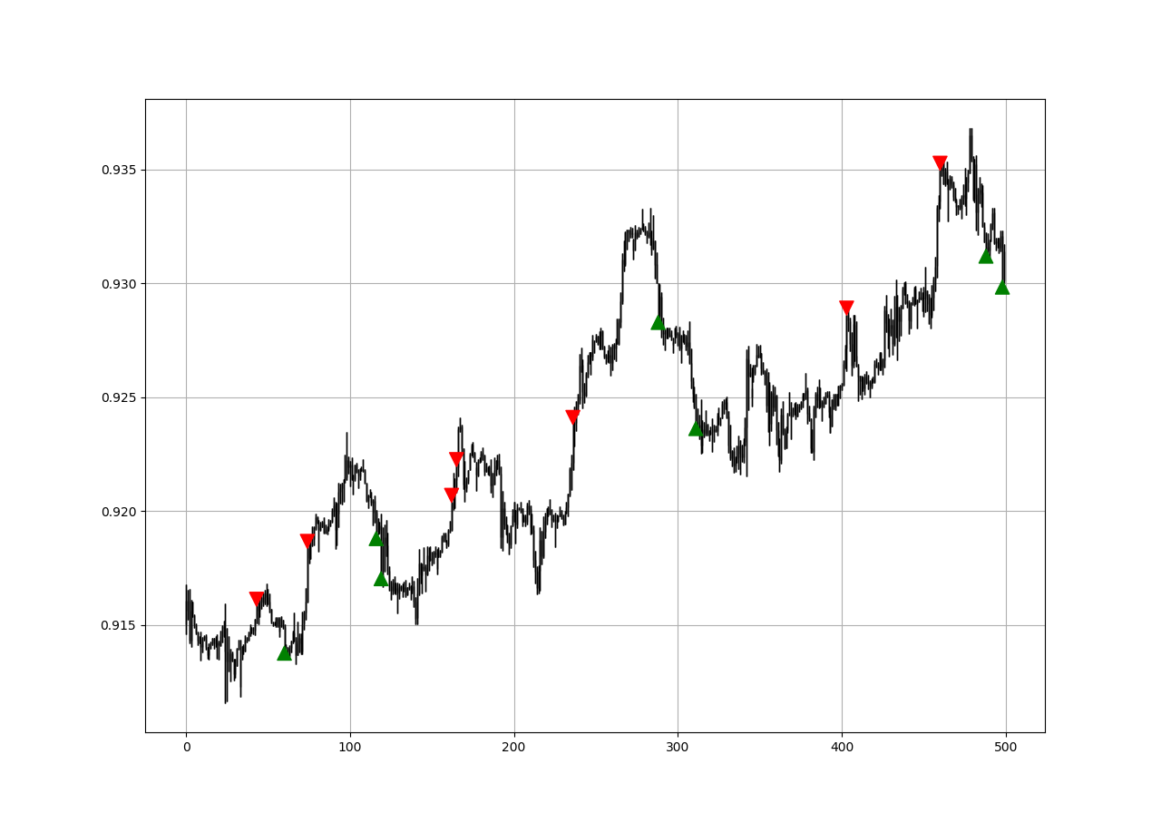 The Stochastic-RSI Indicator — The Full Guide in Python. | by Sofien  Kaabar, CFA | Medium