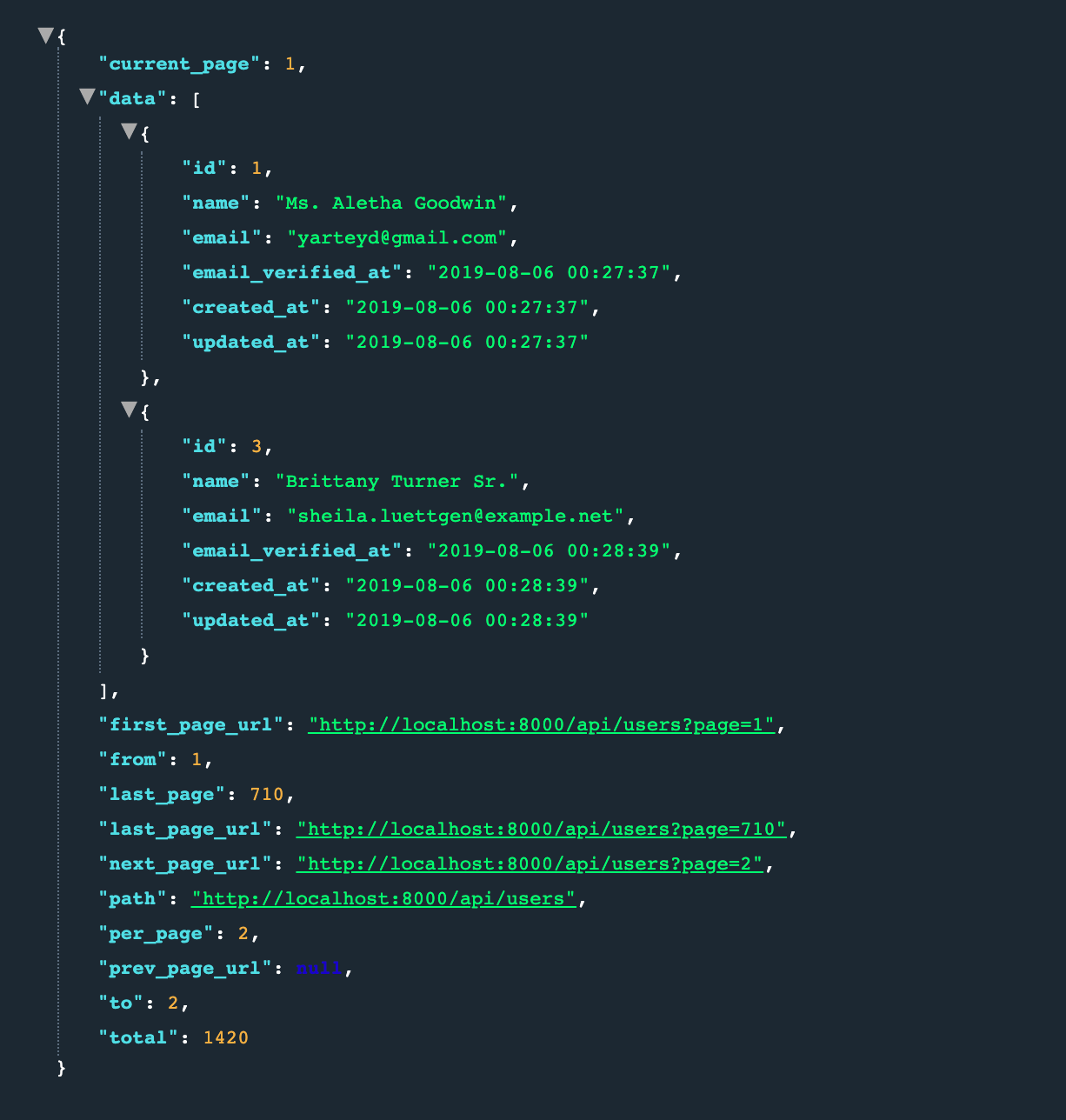 How To Customize The 'page' Key name In Laravel Pagination. | Medium