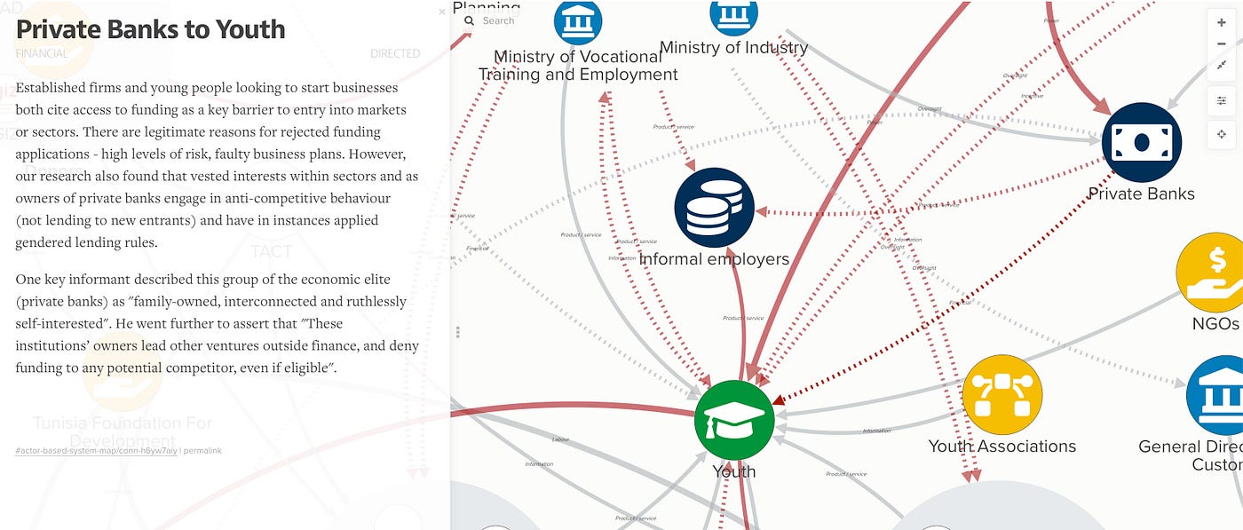Mixing apples and oranges: lessons from building actor-based system maps