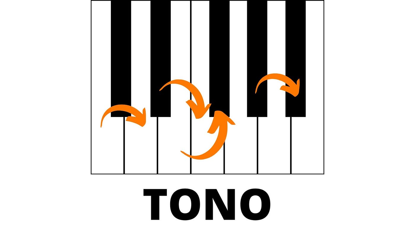 Tonos & Semitonos; Sostenidos & Bemoles (Curso de Piano Online: Lección 2)  | by Andrés | musi.co | Medium