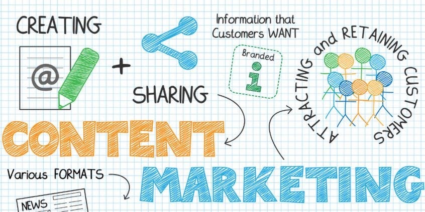 Content Marketing in 2024