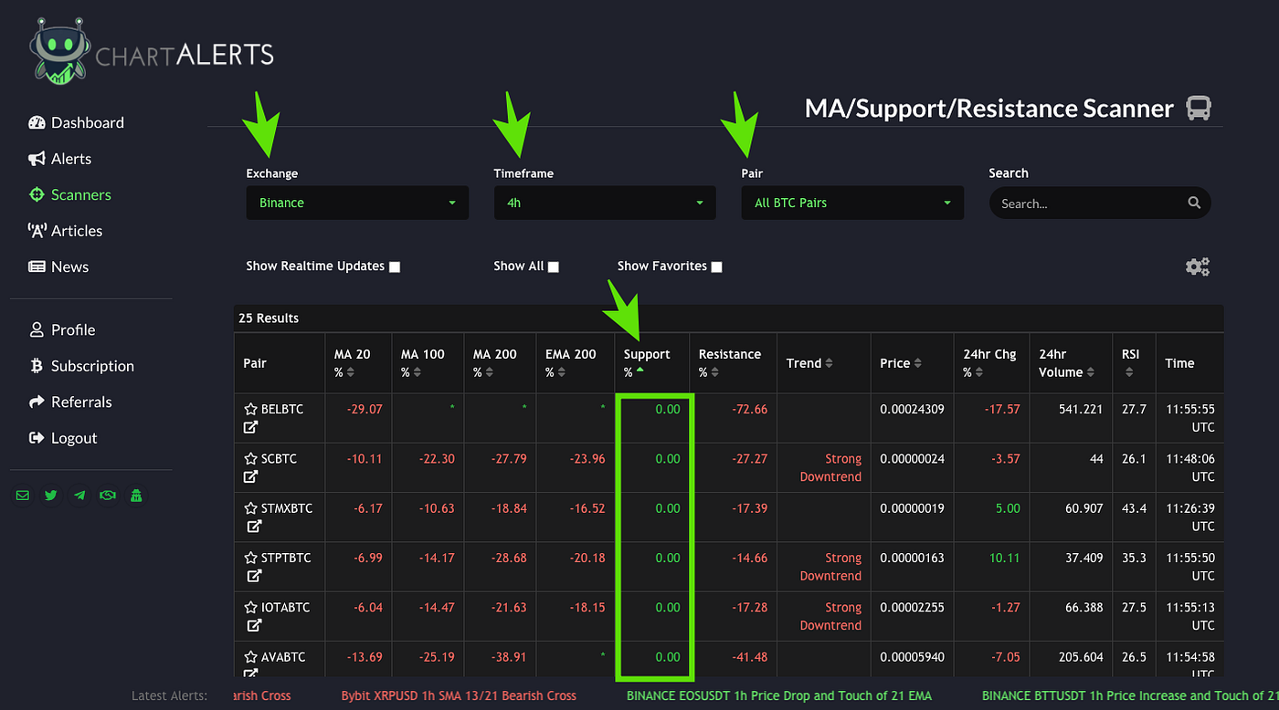 ChartAlerts Scanners & Analytics — Reducing chart time significantly. | by  Posty | Medium