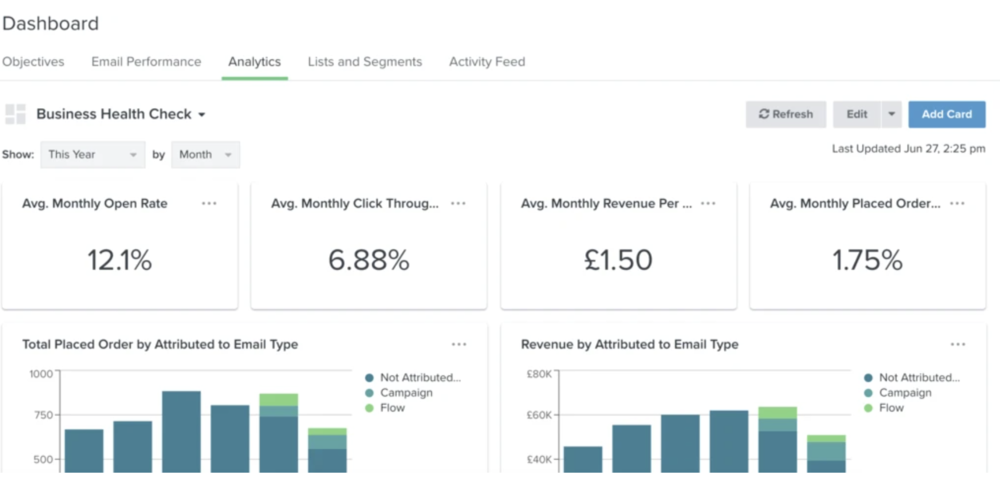 Email Analytics [Research]: 8 Email Marketing Metrics You Should Track