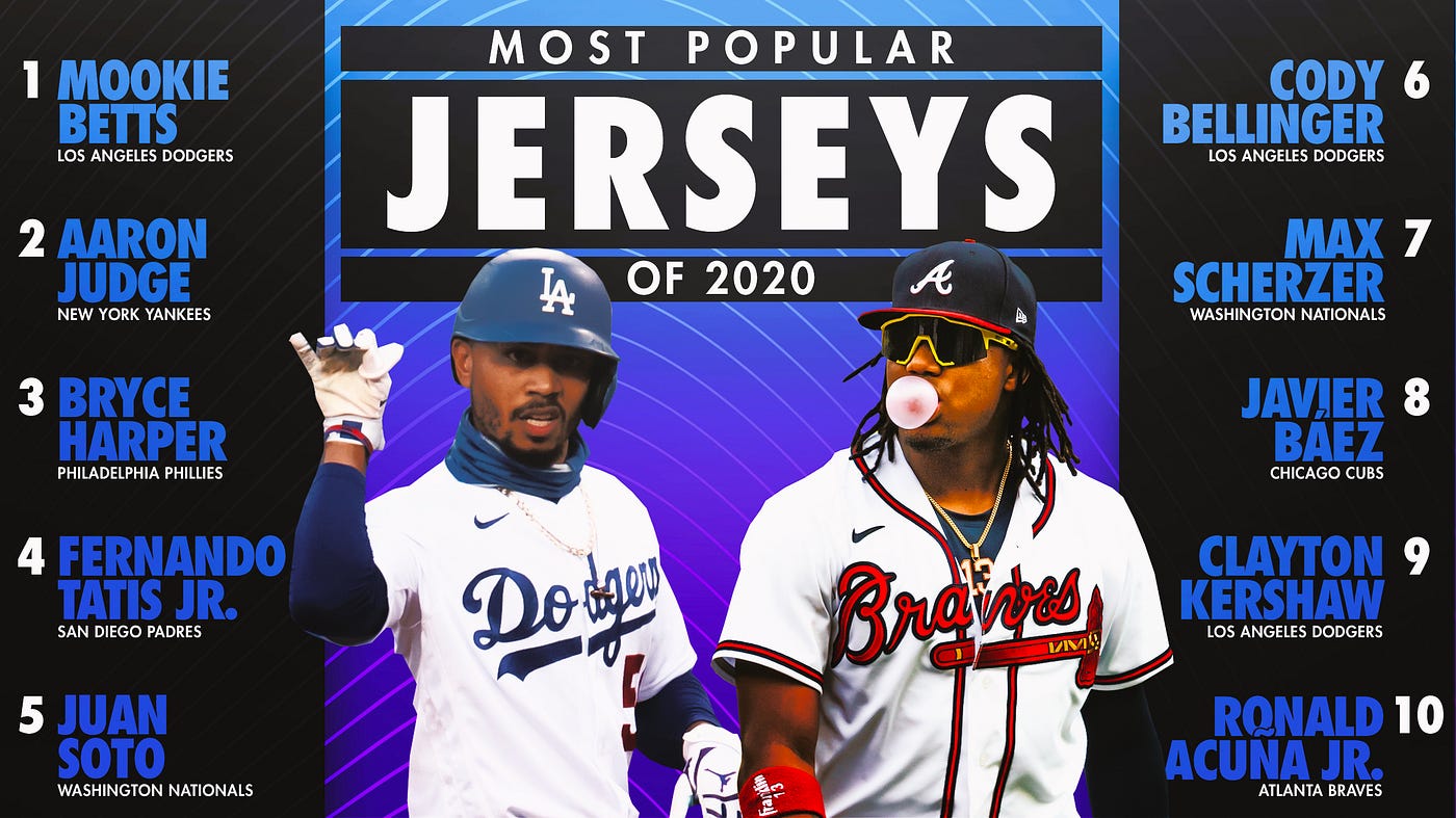 Mookie Betts tops most popular jersey list for 2021