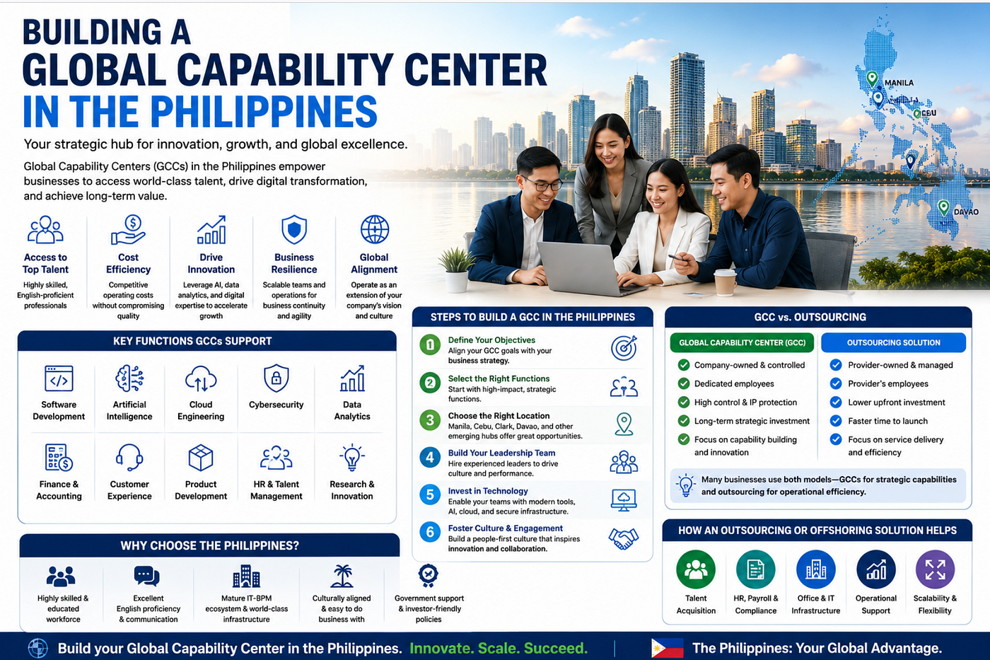 Building a Global Capability Center in the Philippines
