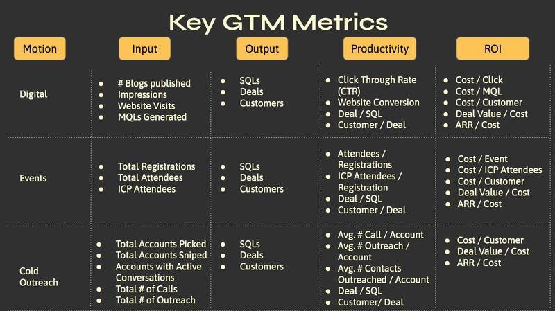 Key GTM Metrics