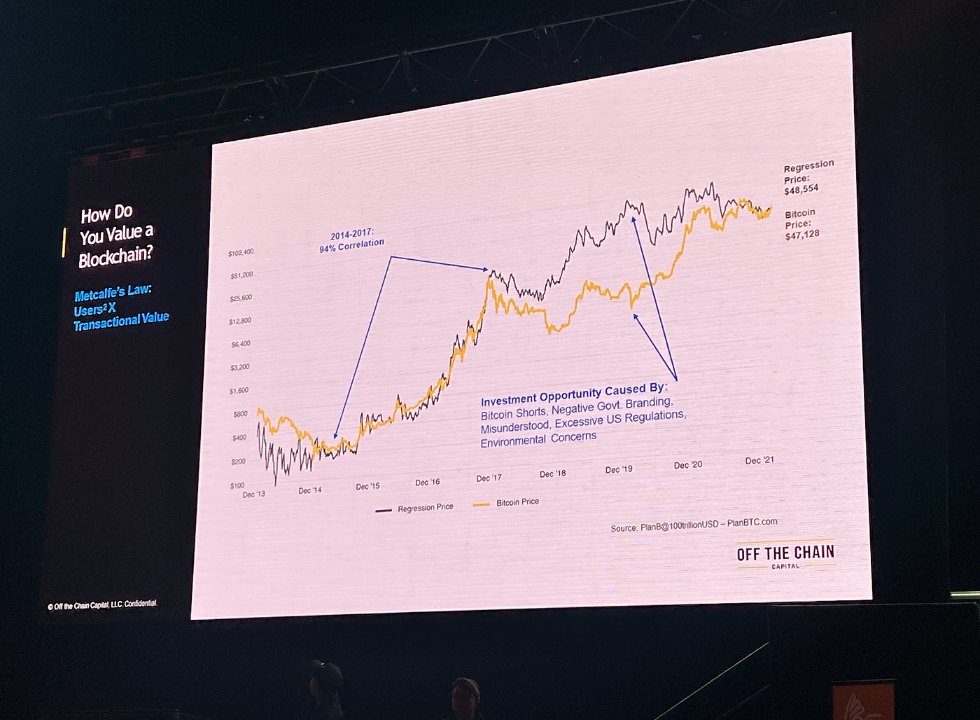 Blockchain Worldwide Tour: 5th stop- Surfing Bitcoin 2022 at  Miami-Investments Insights Report &… | by J100x | Coinmonks | Medium
