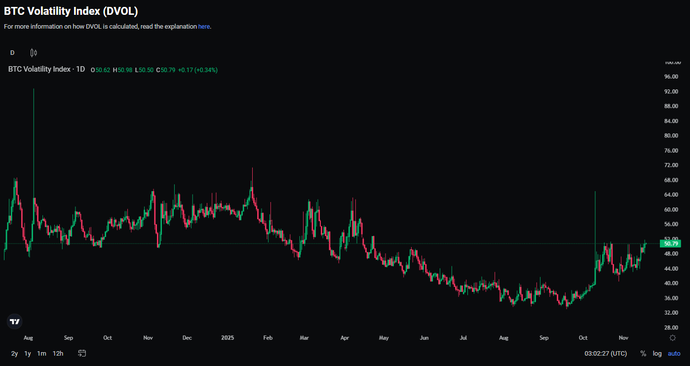 Mid-November Update Bitcoin Vol Strategy | by Stephen Choi | Medium