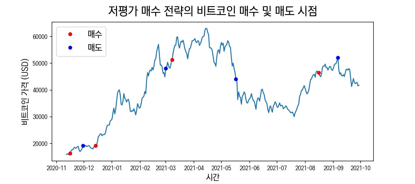 Research Report] #1 펀딩 비율을 통해 엿보는 미래 수익률 | by 박진우 | Sandbank_KR | Medium