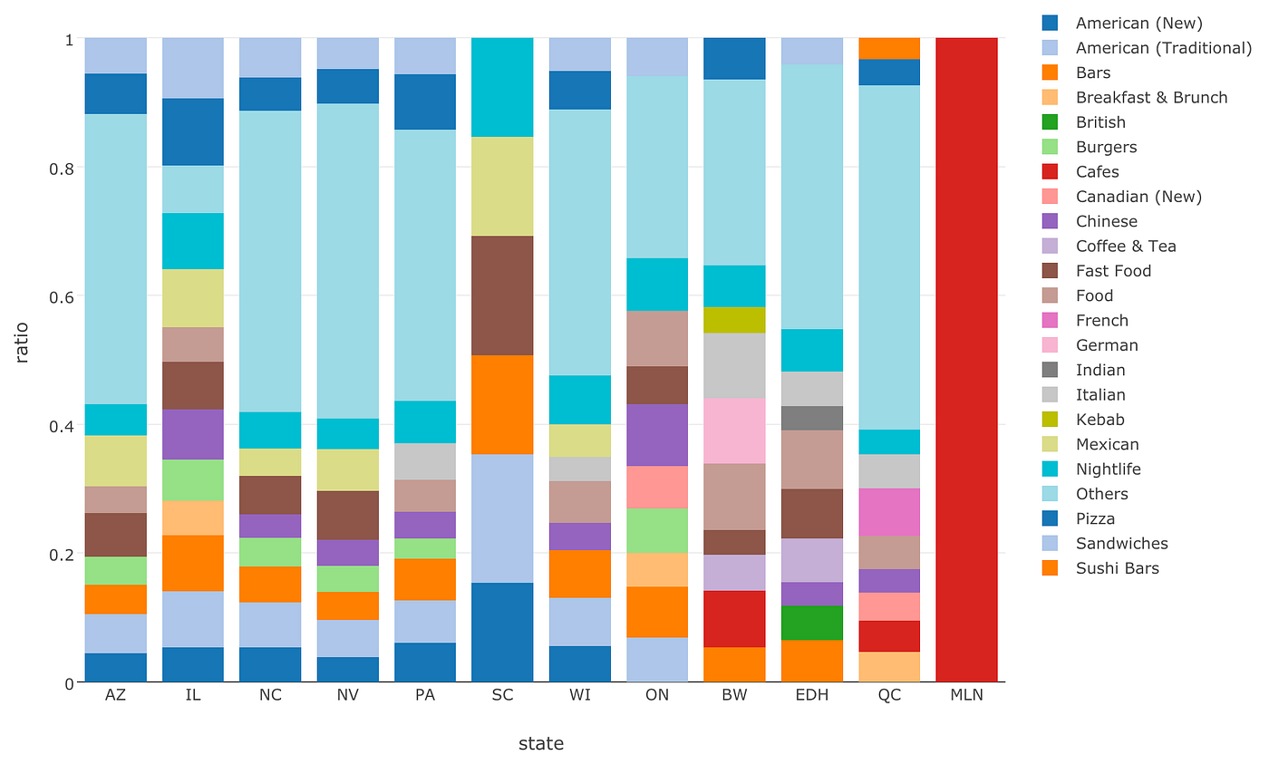 Working with JSON data in very simple way | by Kan Nishida | learn data  science