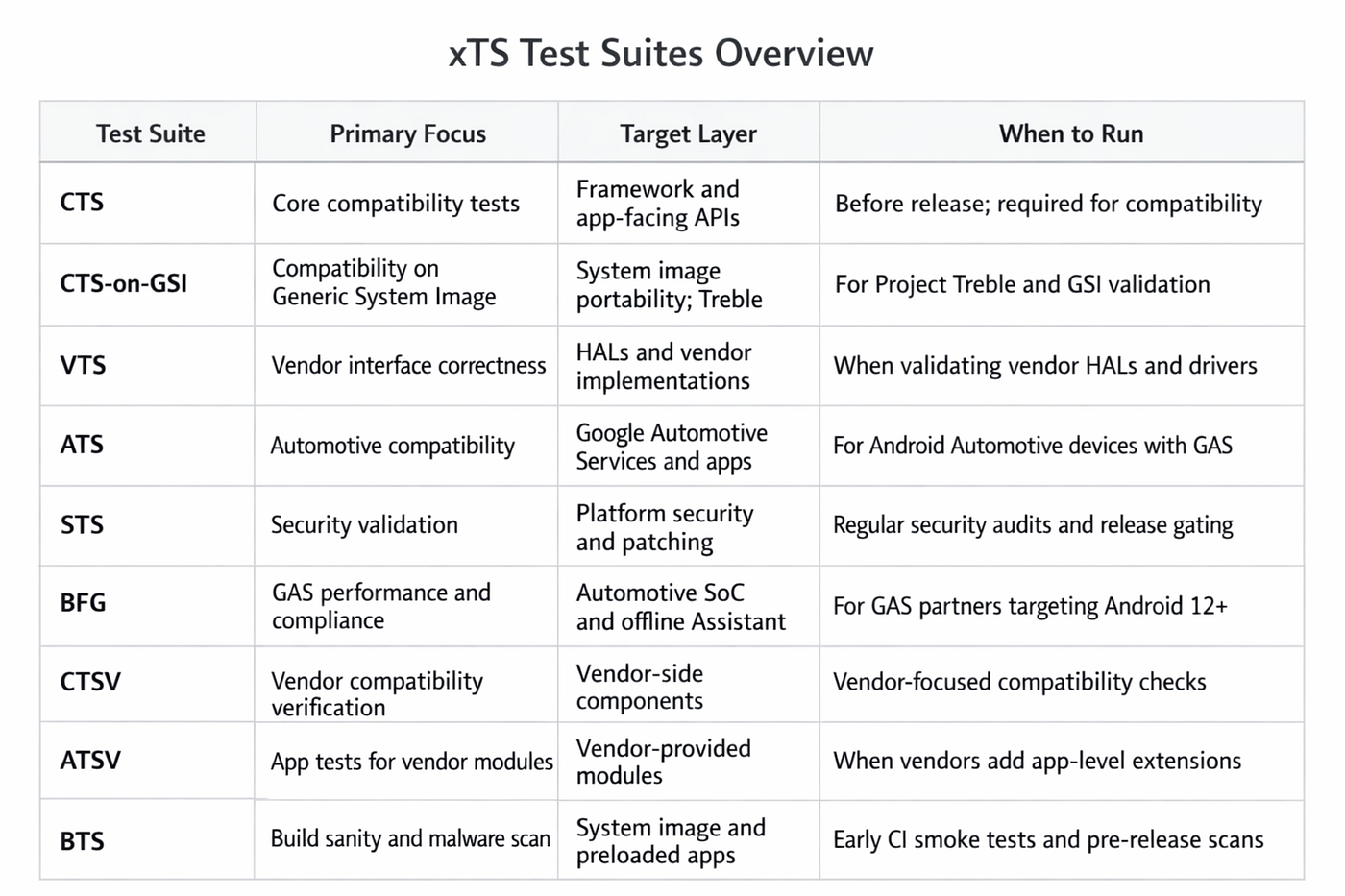 xTS Testing in Android: Ensuring Compatibility, Security, and Reliability