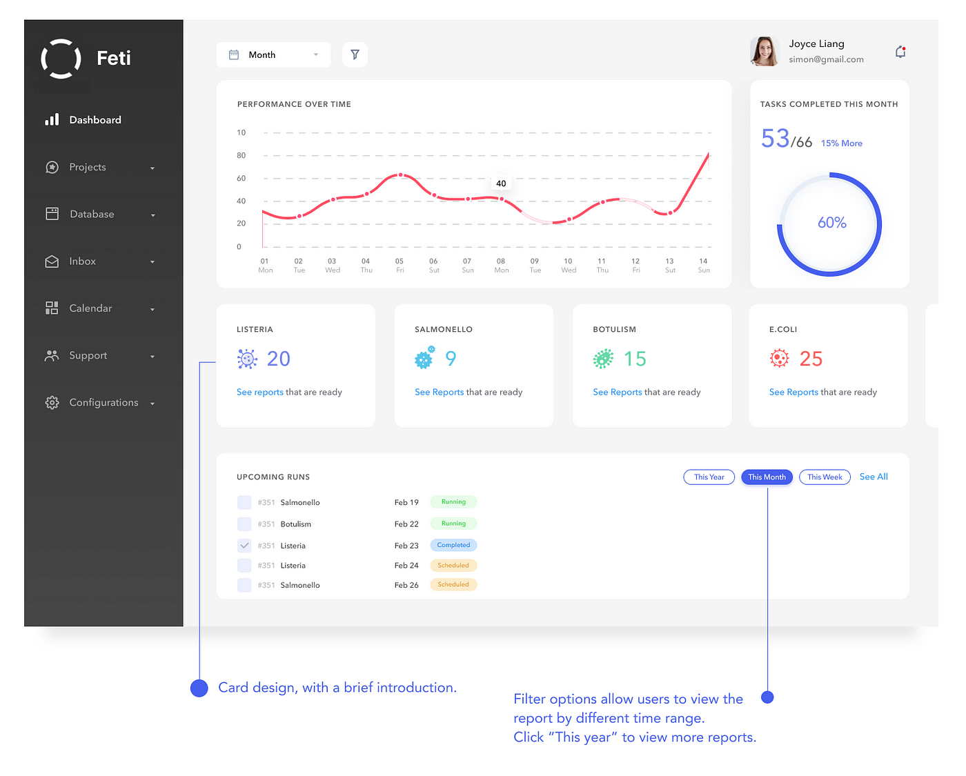8 Essential Dashboard Design Principles for Effective Data Visualization, by Mokkup.ai