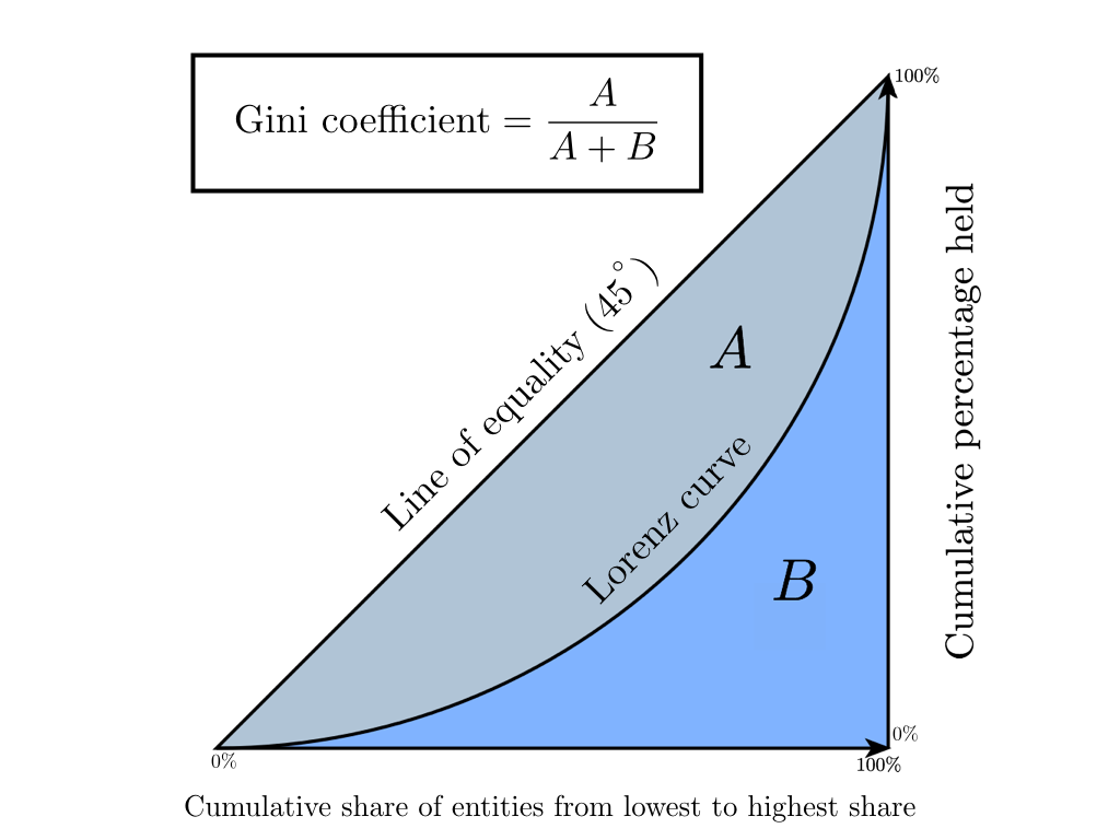 Quantifying Decentralization. We must be able to measure blockchain… | by  Balaji S. Srinivasan | news.earn.com