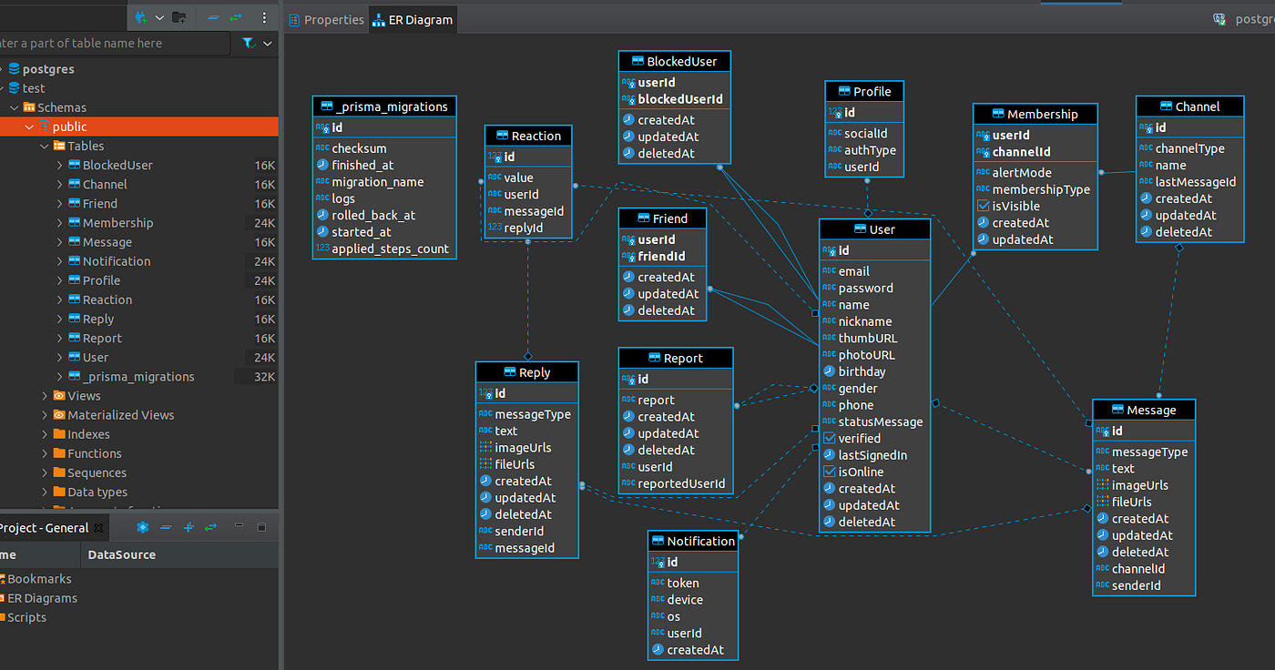 Start using Prisma in your existing database with Prisma introspection, by  Hyo, dooboolab