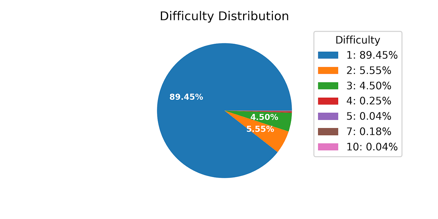 Simulation of TrueBit Protocol: Part 1 | by Luke Park | DECON | Medium