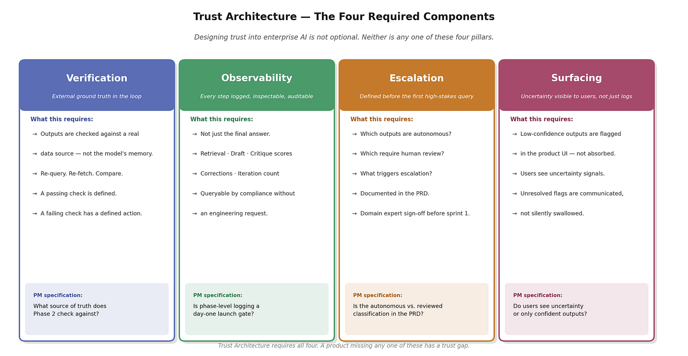 Trustworthy Agentic AI in the Enterprise: Why Accuracy Is a Product Problem, Not a Model Problem