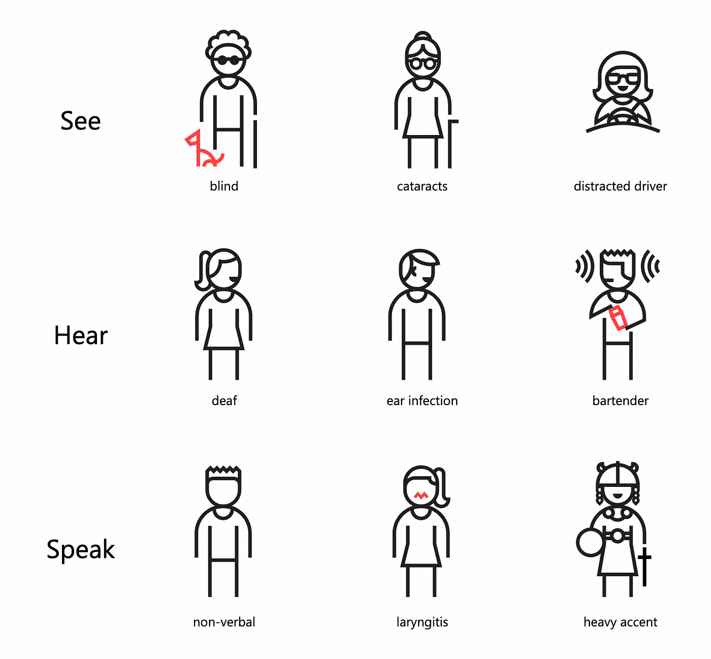 a grid of stick figures demonstrating how different disabilities can vary from permanent to
temporary
