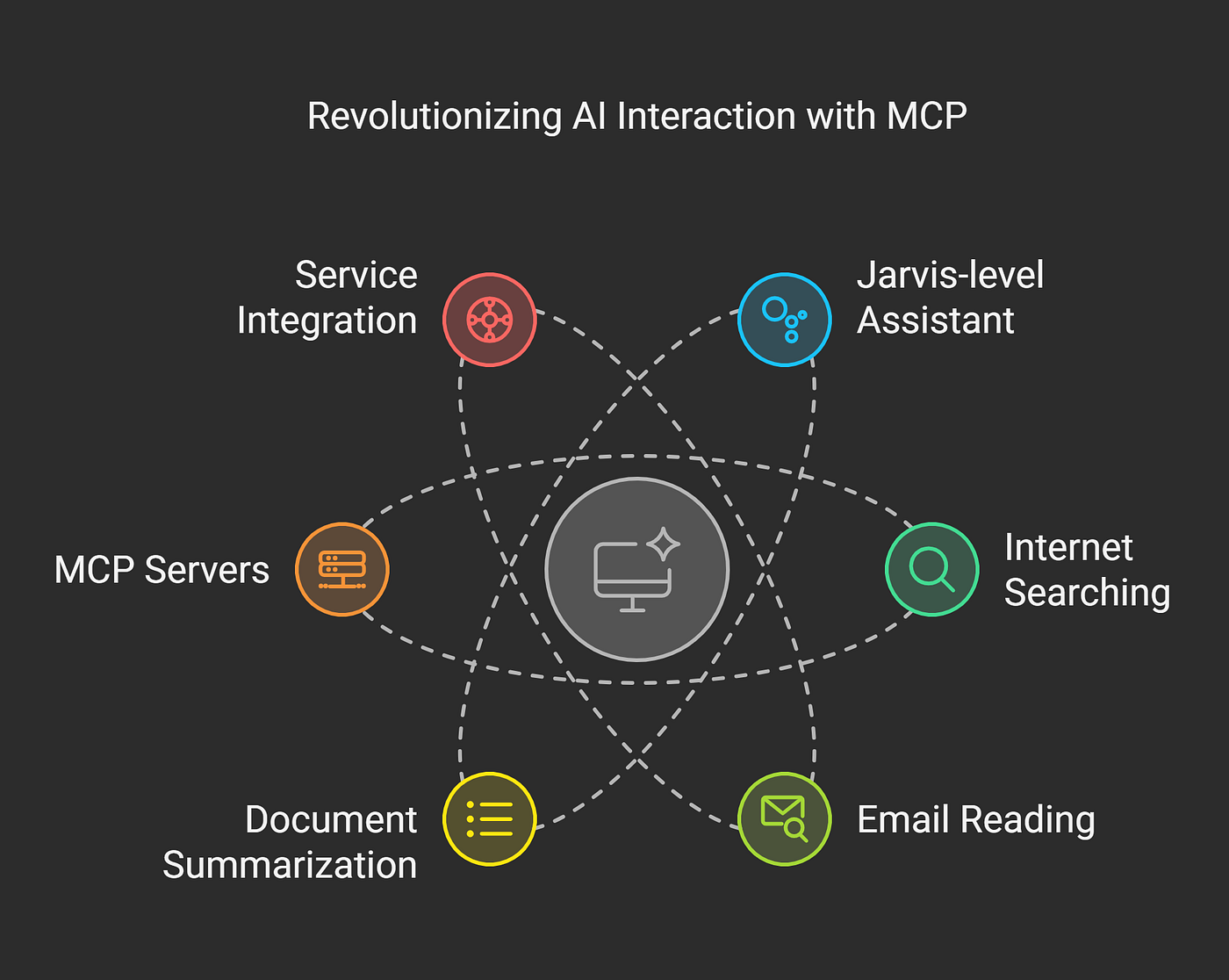 What are MCPs? A Beginner's Guide to the Future of AI and
