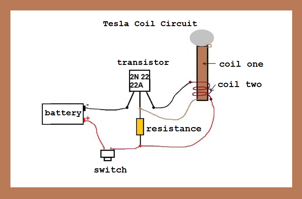 The Tesla Coil Through Time. How it came to be and why., by Ruhani Walia