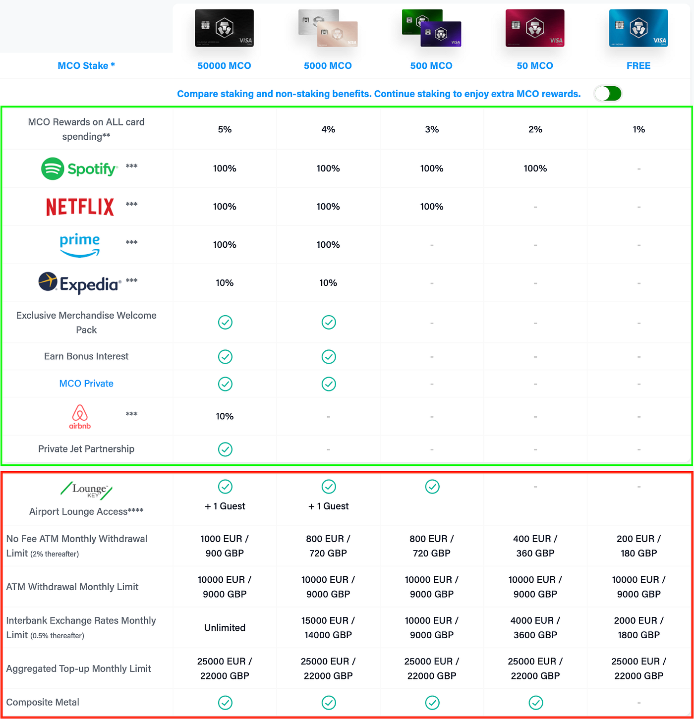 Crypto.com app : les réponses aux questions les plus fréquemment posées. |  by Florent | Medium
