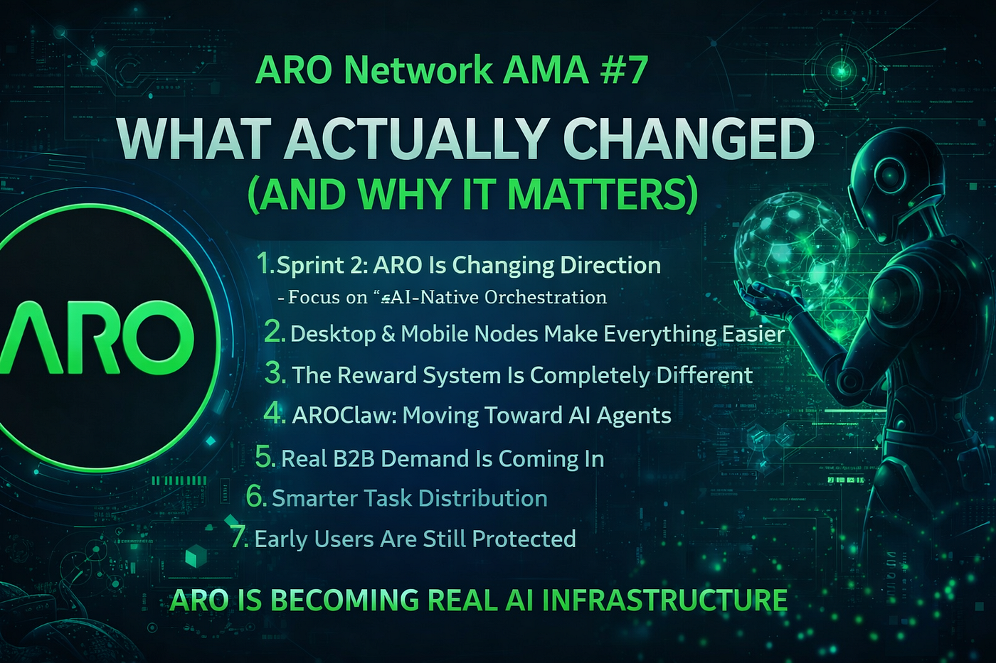 ARO Network AMA #7: What Actually Changed (And Why It Matters)