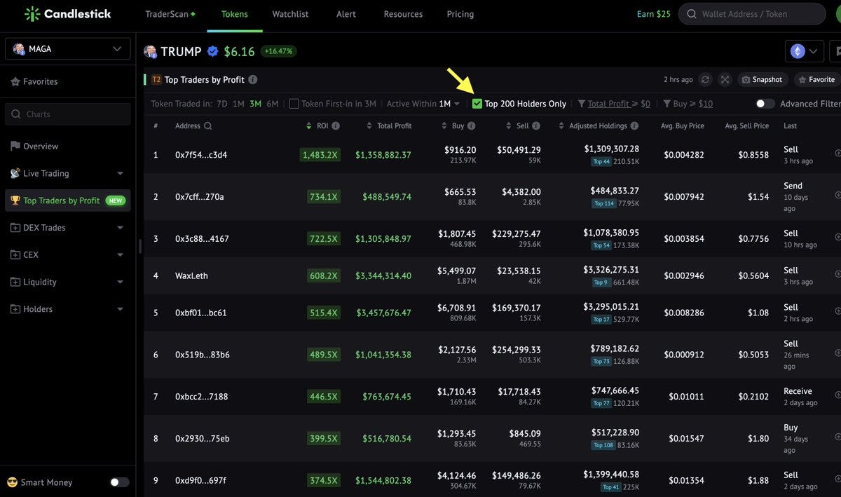 Just Shipped! 🔥Uncover the Top Traders by Profit for Any Token