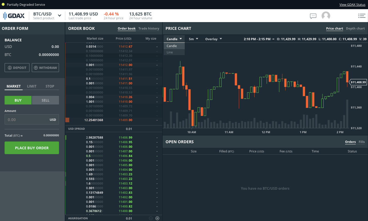 Burst — Part 5: How to Buy Burst? | by Andrew Scott | Medium
