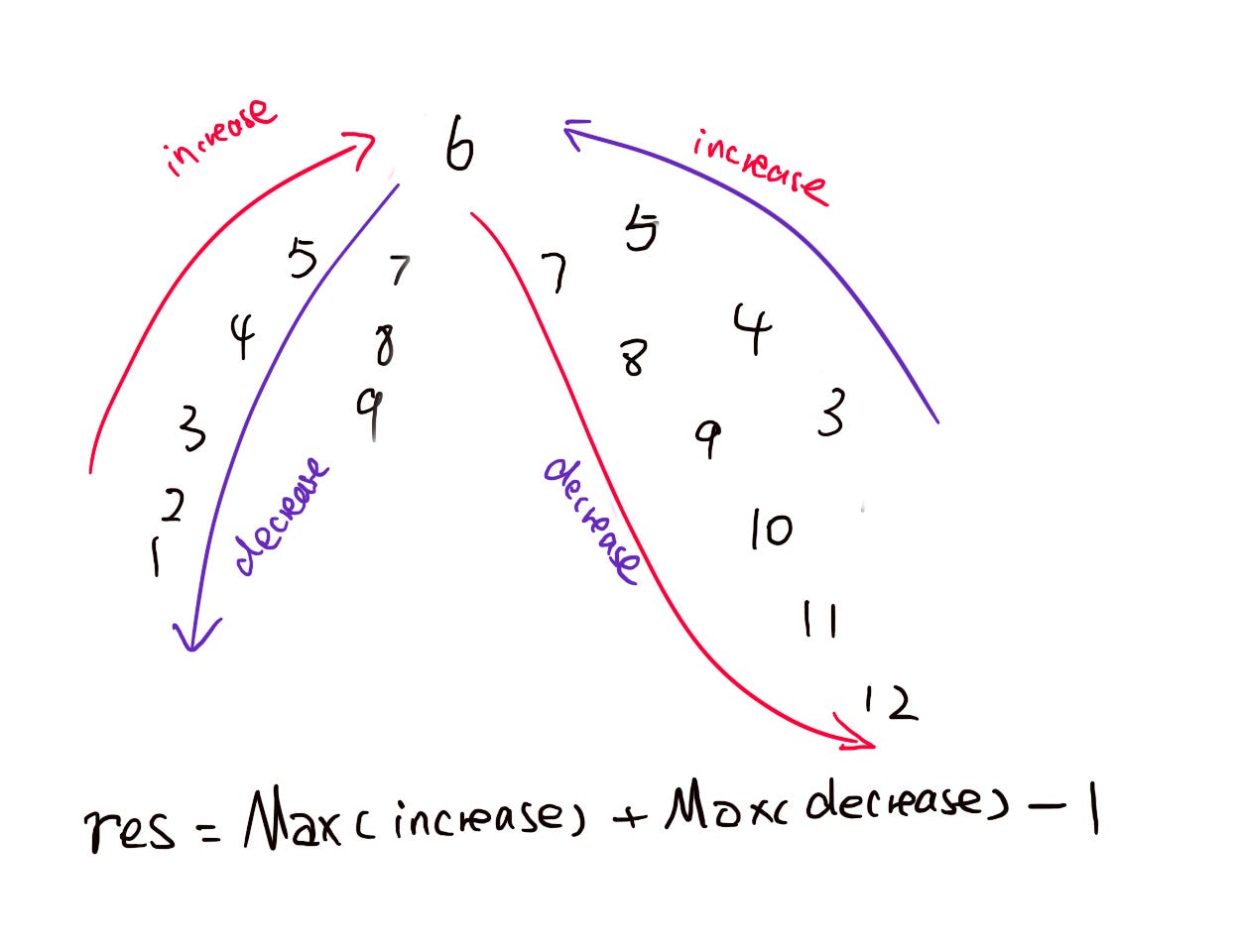 貴重レコード　DOES/katharsivilization State and Prove Chebychev's Inequality - YouTube