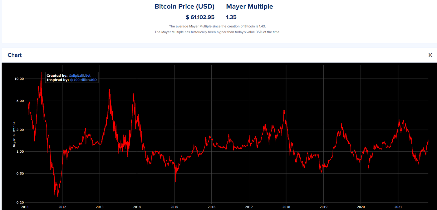 When will I sell Bitcoin, Ethereum and altcoins in this bull run | by Crypto  Zen Monk | Crypto & Zen | Medium