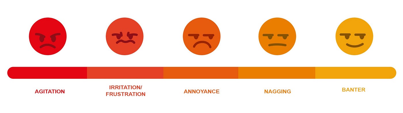 Linguistic Analysis on The Angry Speech Register of Bikol And Why Exoticizing It Is Bad